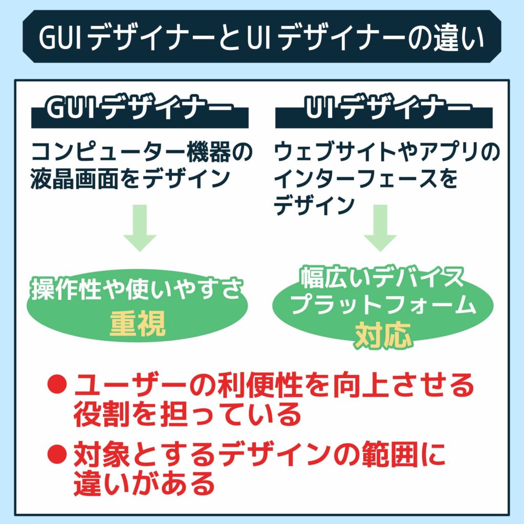 GUIデザイナーとUIデザイナーの違い